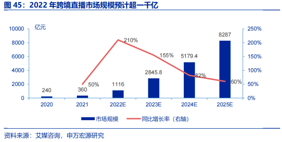 大主播集体出海捞钱