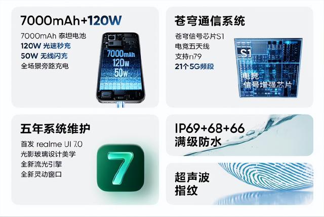 3999元起步！真我GT8 Pro全面进化，正面硬刚iQOO 15