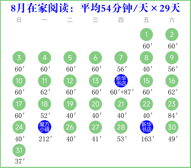 五升六暑假总结