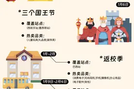 最新！2024年亚马逊营销日历曝光，抓紧收藏！图片