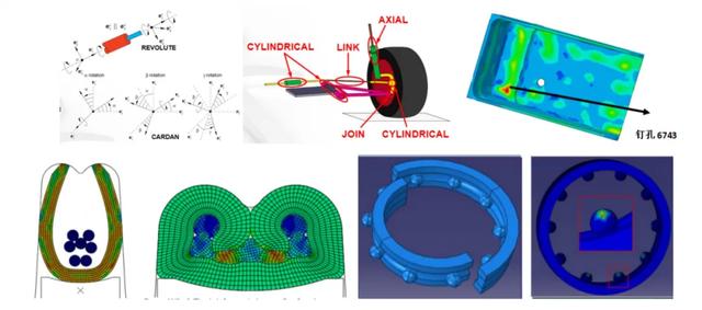 全面!Abaqus非线性分析功能的全面解析