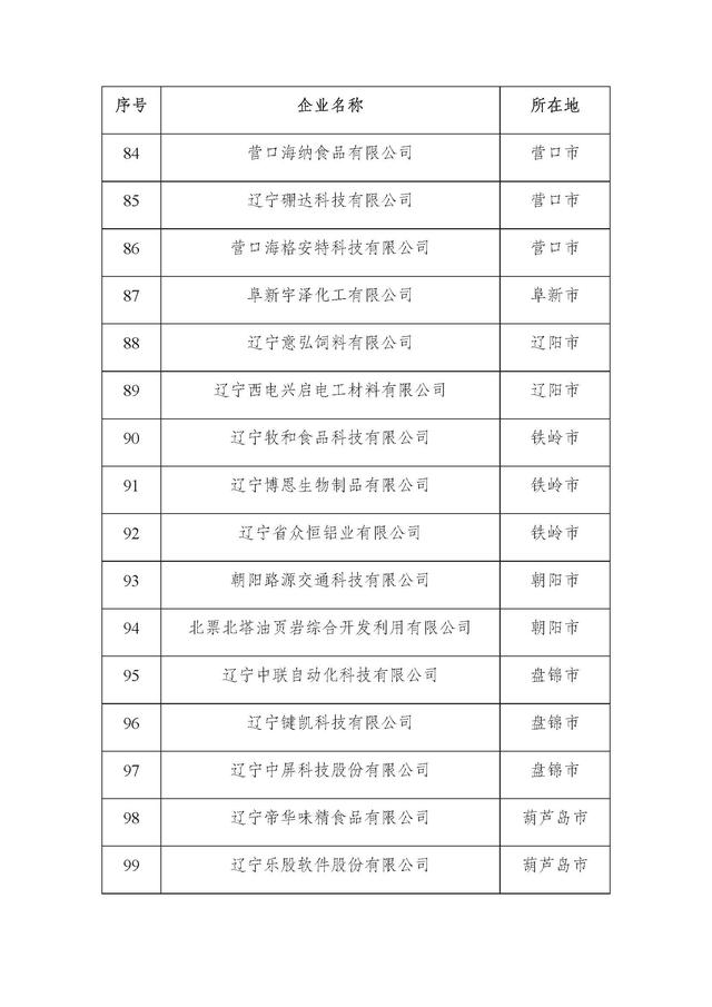 辽宁：2025年第二批省雏鹰瞪羚独角兽企业名单