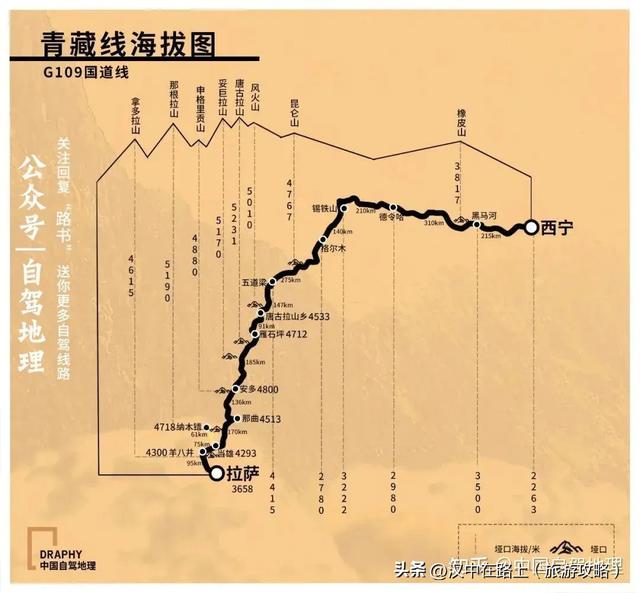 为什么西藏自驾都选汉中集合？
