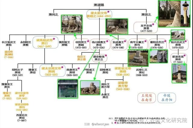 南京南朝石刻，包括镇墓神兽、神道石柱、神道碑等几种