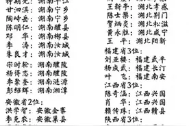 我国各省面积排行图片