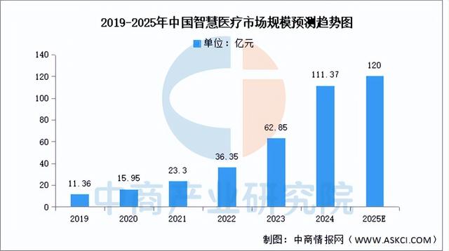 2025年中国智算中心产业链图谱及投资布局分析（附产业链全景图）