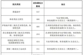 517分！2025年合肥中考志愿填报全参考图片