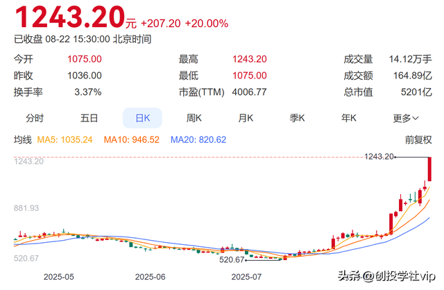 8月22日涨停分析：寒武纪——突破千元，国产AI芯片的崛起