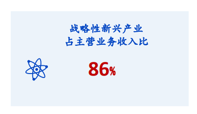 中国联通中期业绩：概念包装“三板斧”