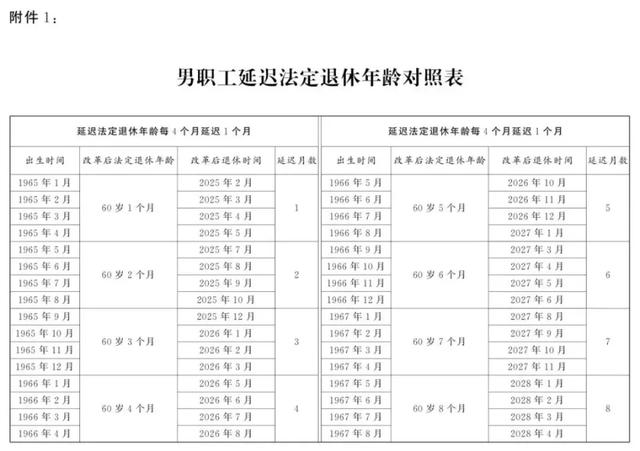 在北京退休，京籍非京籍规定大不同！一文看懂不迷糊