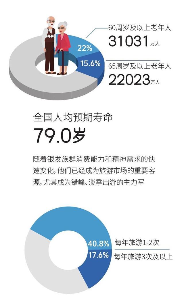 晶报特别报道 | 银发族在路上寻找自己的“诗和远方”