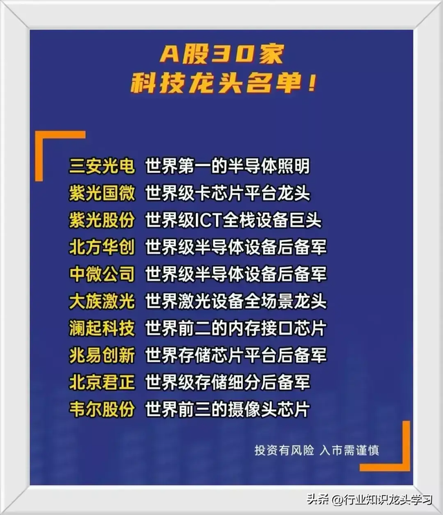 值得珍藏：先进封装+算力+特高压+小金属+固态电池+科技龙头等