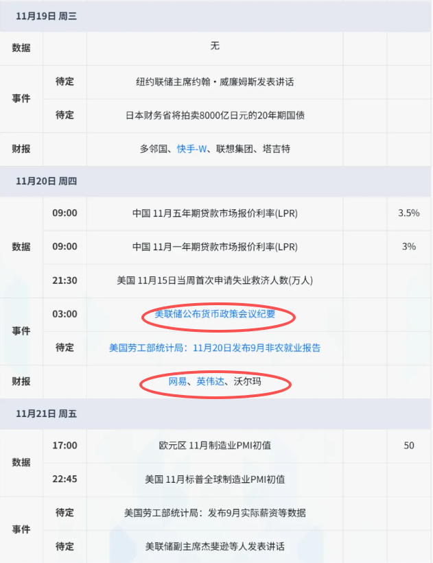 年末四重奏：市场方向与风格的战略抉择！