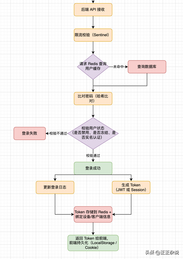 程序员必备技能——AI画技术图