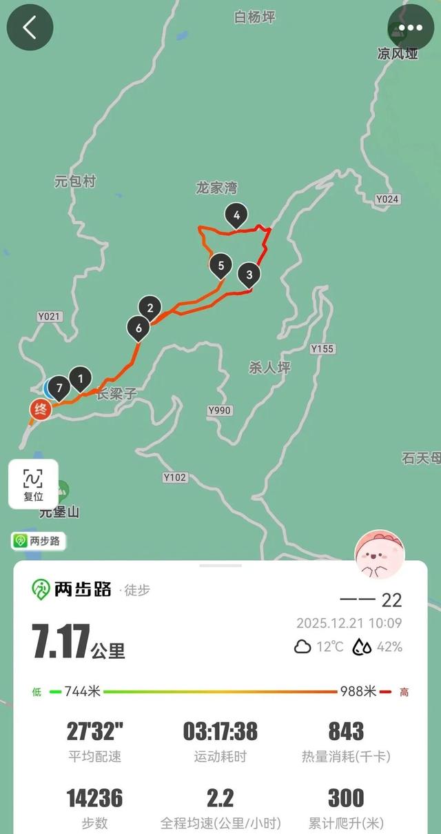 成都周边1h！公交直达的野趣山脊，新手亲子徒步首选！