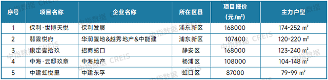 7月十大城市二手房价格环比均下跌