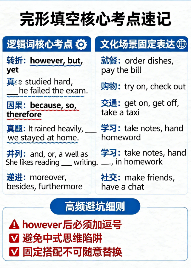 高考完形填空高频逻辑词+文化考点优化清单