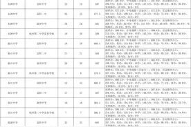 重磅！富阳区2024年中考招生第一至第三阶段录取公告图片
