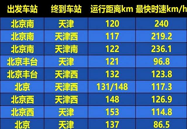 北京发往天津所有火车列车盘点（2025.10.31）