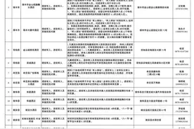 快收藏，现役军人免费、退役军人低至4折！图片