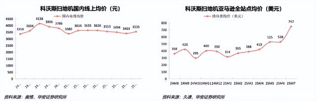 彻底反转了，科沃斯，扫地机器人龙头王者回归，随时大爆发