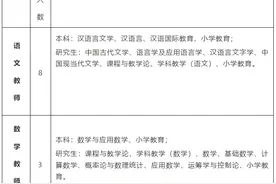 西安三所学校公开招聘图片