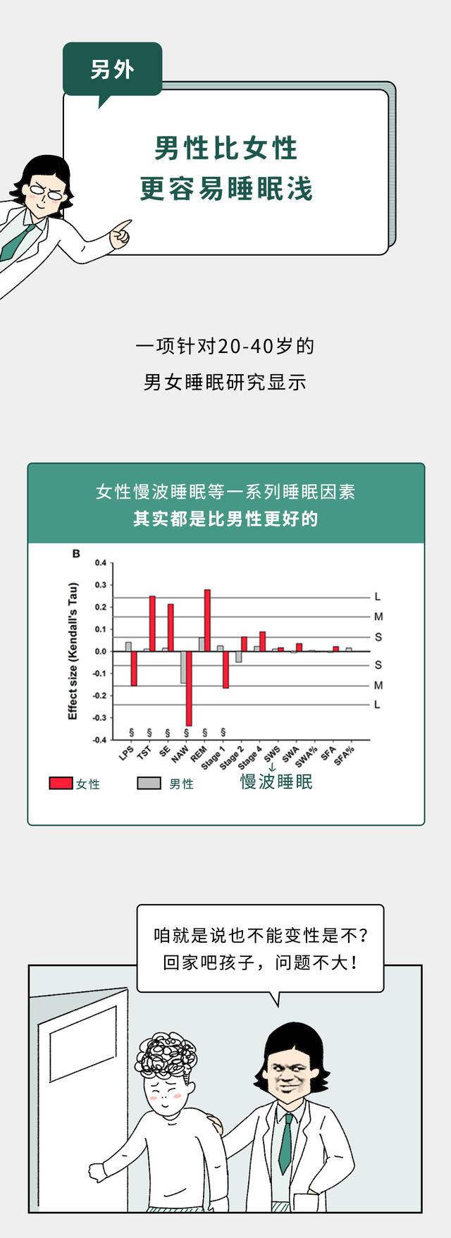 一直睡眠浅的人，真的会死得更早吗？