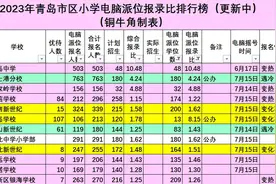 重磅！青岛民办小学2024年招生大面积遇冷！图片