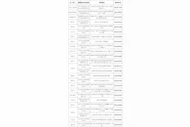 安排！成都这些地方元旦可办理婚姻登记业务图片