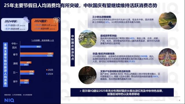 国庆旅游爆火背后：省际游真是新蓝海，还是过度追捧的泡沫？