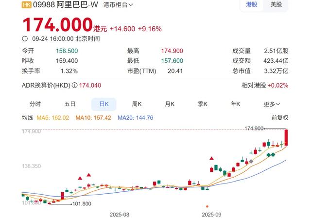 吴泳铭变阵两年，阿里疾驰！