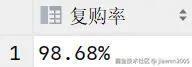 数据分析实战项目——电商用户行为分析及可视化