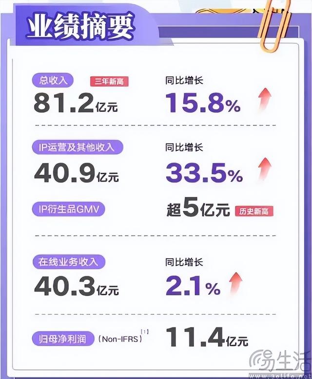推出上百个小说、短剧小程序，阅文有些急了