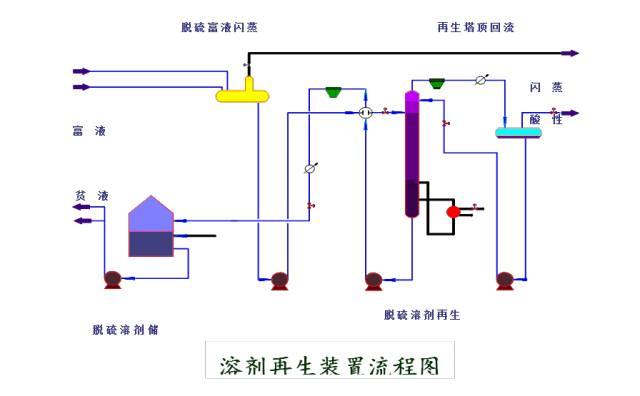 【收藏】49种化工工艺流程图