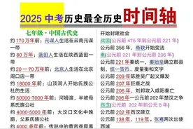 中考历史最全历史时间轴+大事件年表，中外历史一目了然！图片