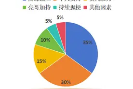 快来看一看关于0713再就业男团上春晚我做的饼图图片