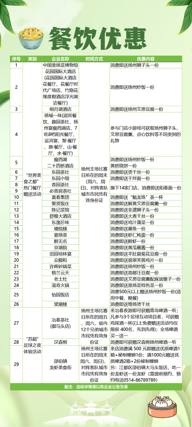 本周末，扬州景点面向全省免门票！