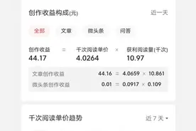 一万阅读量能有多少收益？新手作者要赚钱这么做每天一百元不是梦图片