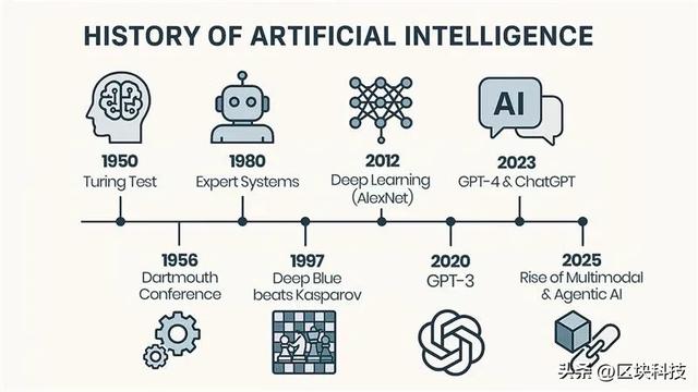 18万人被裁的残酷事实背后：AI淘汰你不会有一声通知