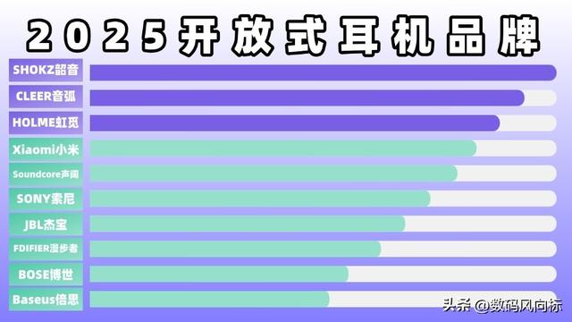 开放式耳机是什么？怎么选？哪个牌子好？开放式蓝牙耳机推荐