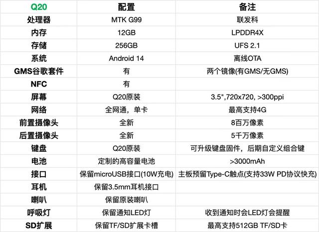 重现经典！国内大神“复活”黑莓手机，功能强大、键盘完美适配