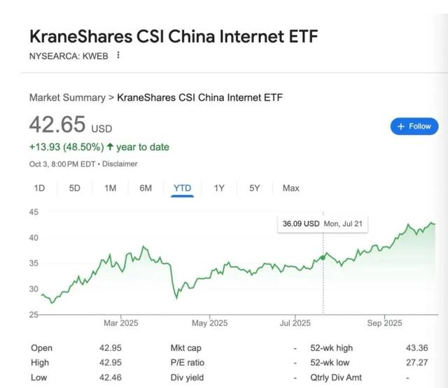 中概股又开始在华尔街走红了