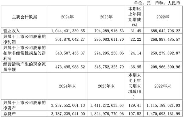 突发！达梦「总经理、皮宇」被立案调查、留置