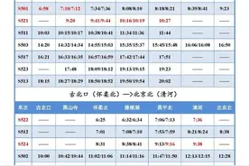 明日起，怀密线、S2线有调整！涉及昌平多个站点→图片