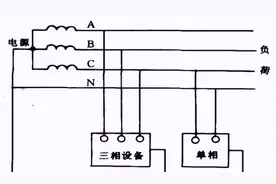 转载--最全面的IT、TT、TN系统讲解，再看不懂真的没办法了！图片