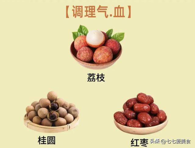 水果中的补阳第1名,排寒湿比姜更厉害,加2物,吃了气血阳气足