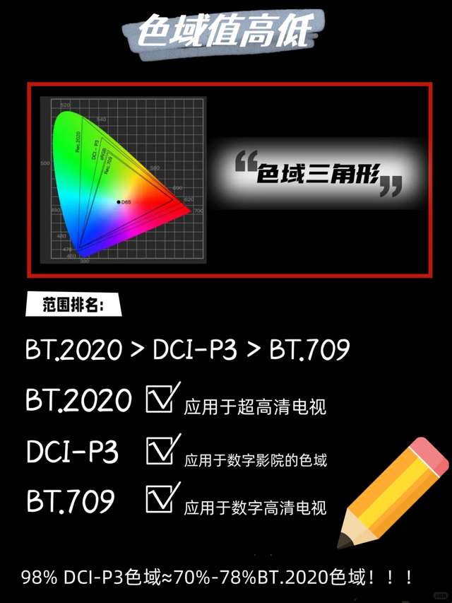买电视选SQD还是RGB？一文搞懂差别