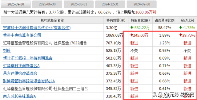 数据中心+储能 十大储能龙头已斩获AIDC订单！或成跨年妖股