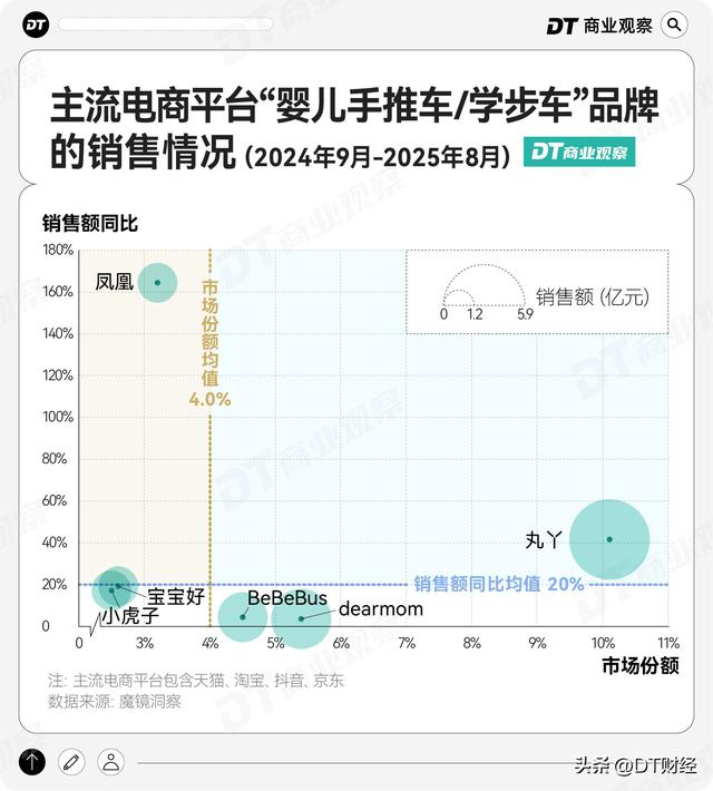 BeBeBus，中产养娃路上的“收费站”
