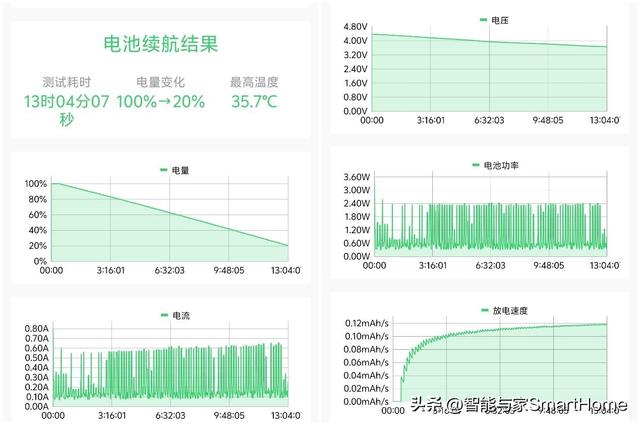 越级高配的中端旗舰体验 iQOO Z10 Turbo Pro详测